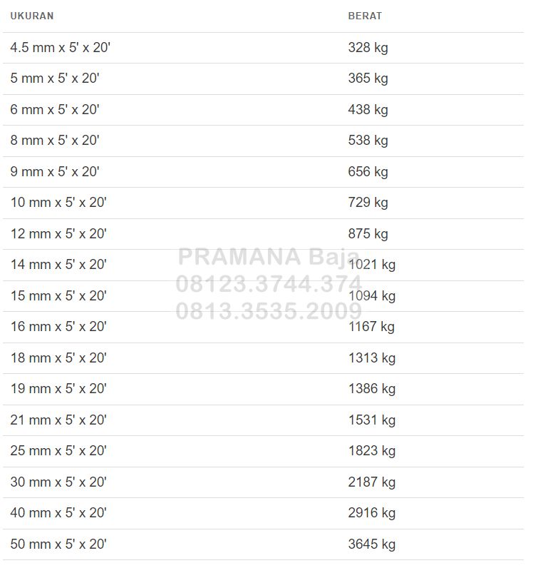 Supplier Jual Plat Kapal Kirim ke Kepulauan Talaud
